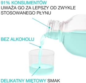 ELUDRIL SENSITIVE Płyn  do płukania jamy ustnej 500 ml