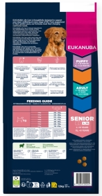 Eukanuba Senior Large Jagnięcina Karma sucha dla psa 12 kg