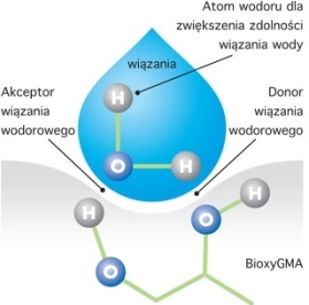 Eyeye Bioxy soczewki -4,50 3 szt.